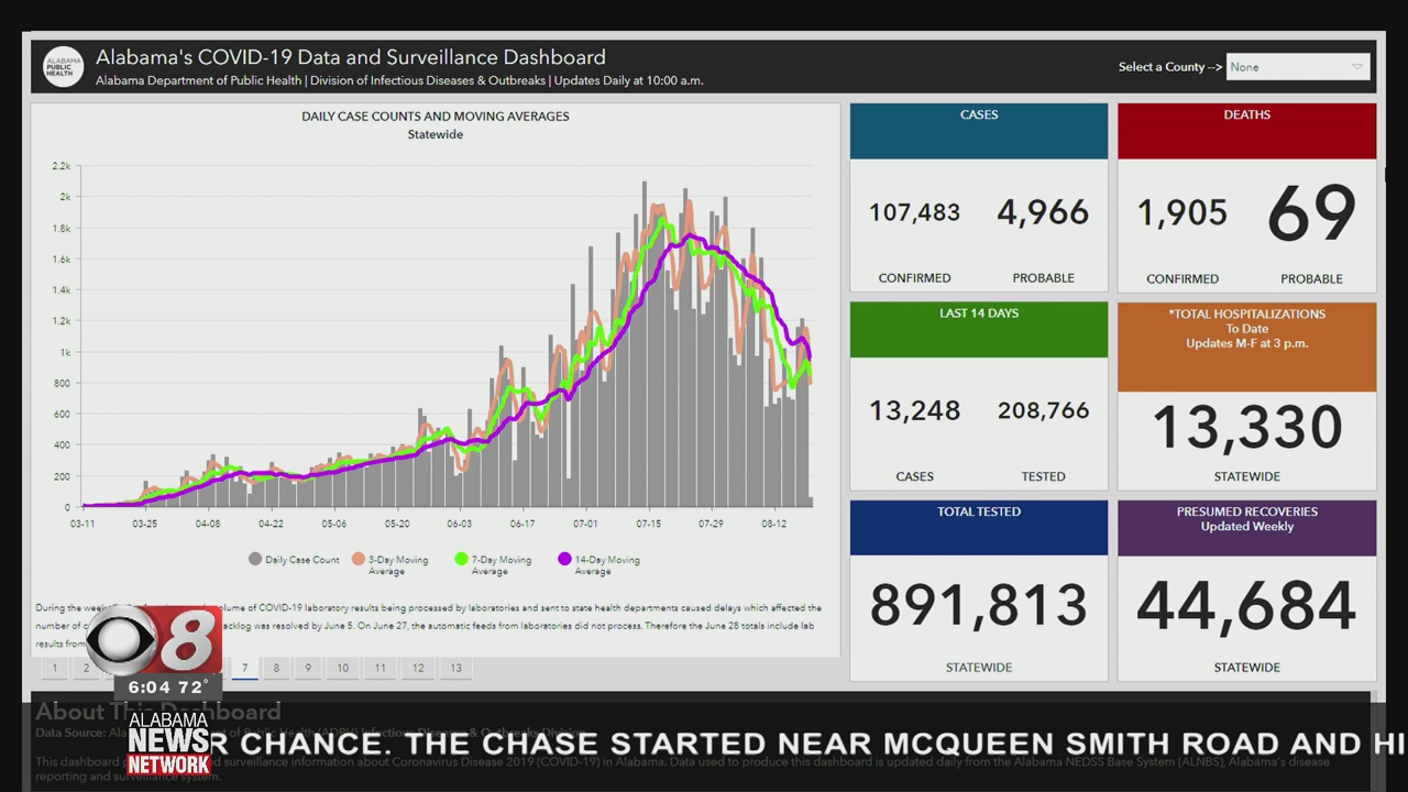The Latest on COVID19 in Alabama; Infection Rate is Slowing Down