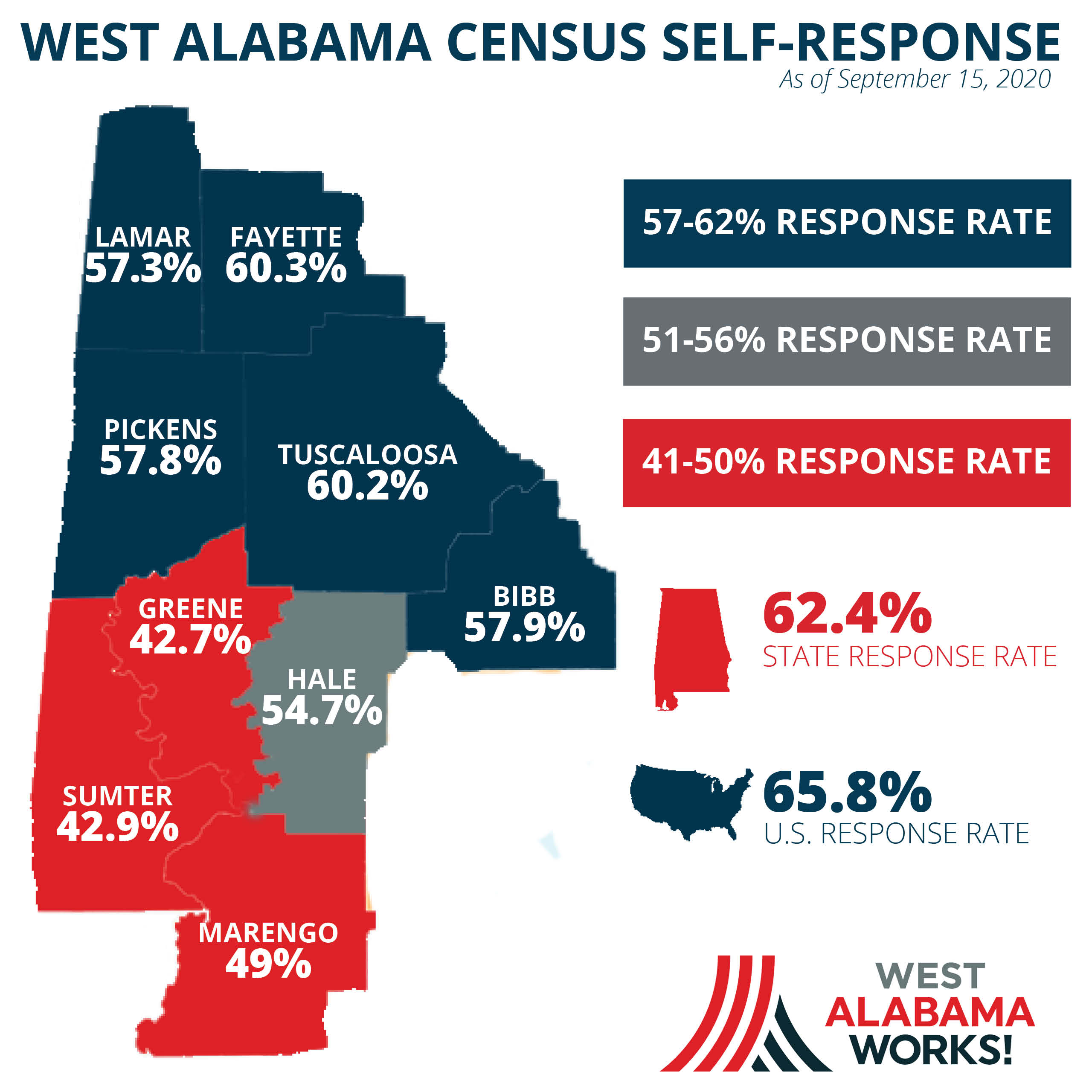 West Alabama Still Reporting Low Census Response Rates Alabama News
