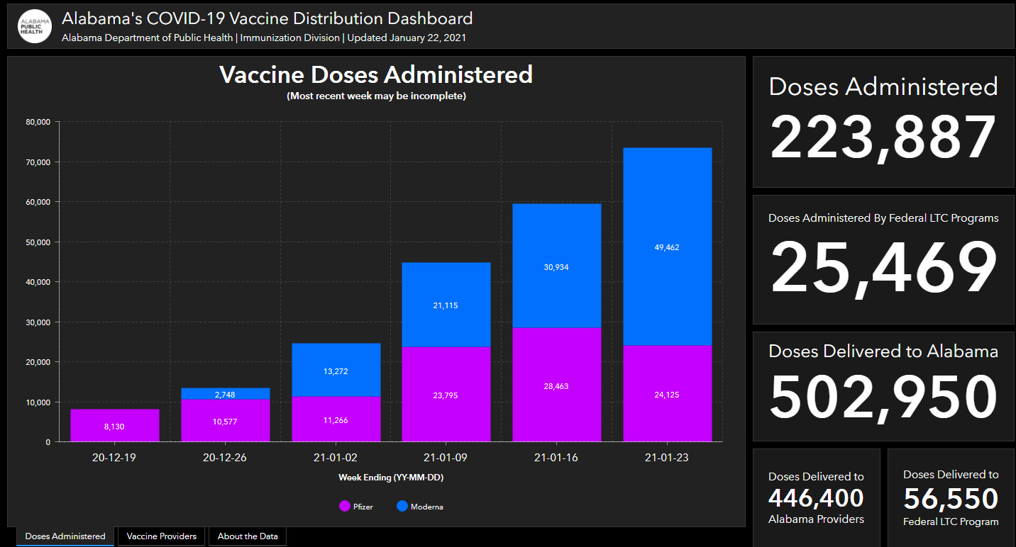 indiana vaccine dashboard indiana vaccine dashboard