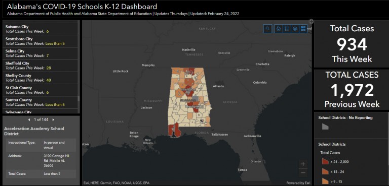 COVID in Alabama Schools Weekly Case Numbers Fall Below 1,000