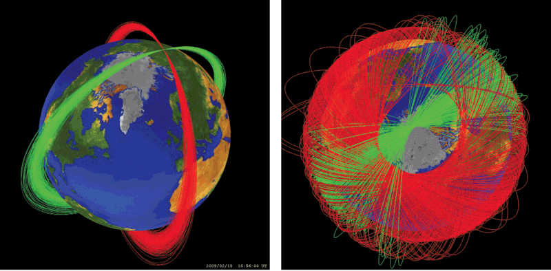 What happens when satellites collide? At left, the orbits of the U.S. satellite Iridium 33 and the inactive Russian satellite Kosmos-2251 were at nearly right angles to each other when they collided on Feb. 10, 2009. The collision resulted in more than 2,200 trackable pieces of debris and many smaller pieces, shown at right. Photo: courtesy of NASA Orbital Debris Program Office.