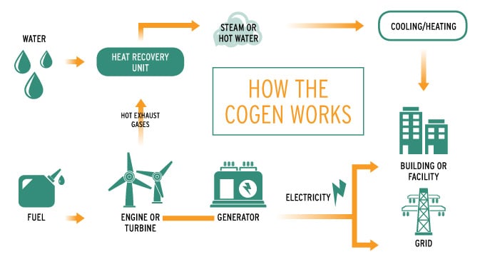 More Efficient Power - Hawaii Business Magazine