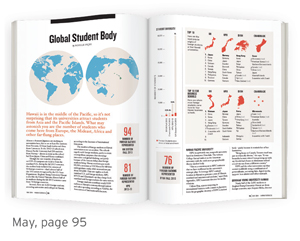 Global-Student-Body