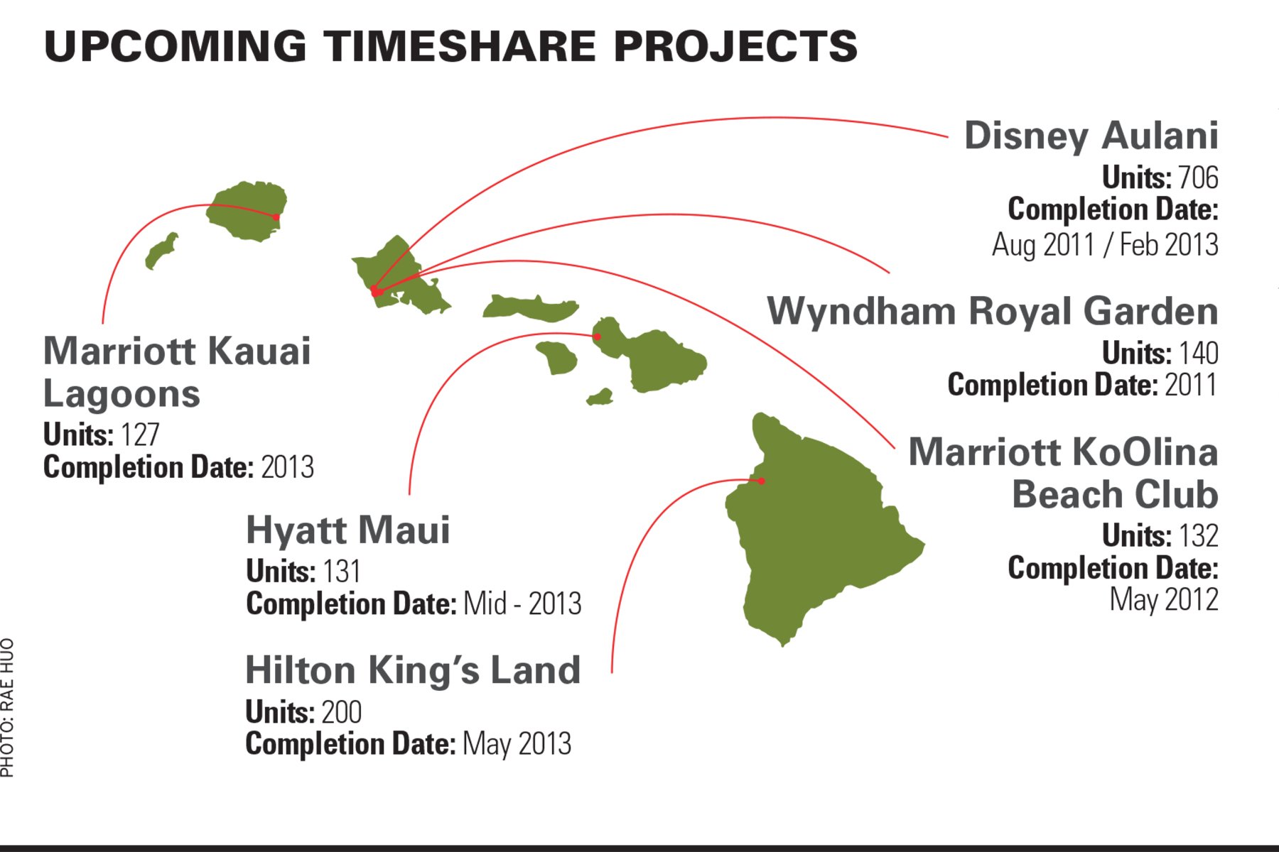 Timeshare in Hawaii Build it and They Will Come Hawaii Business Magazine