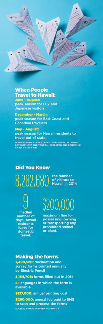 Attention Passengers: This Form Is Really Important to Hawaii