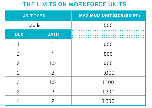 The Limits on Workforce Units