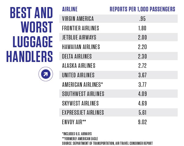 Hawaiian airlines delayed sales baggage compensation