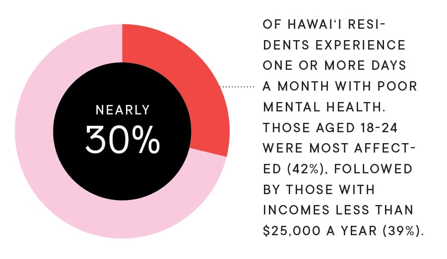 Health in Hawaii Good News But Not for Everyone Hawaii