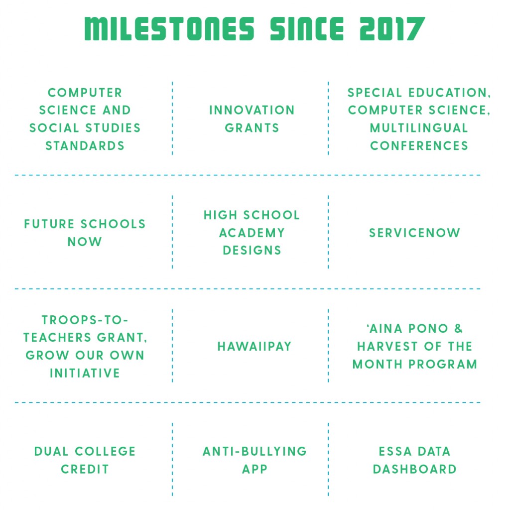 HIDOE Milestones 2017