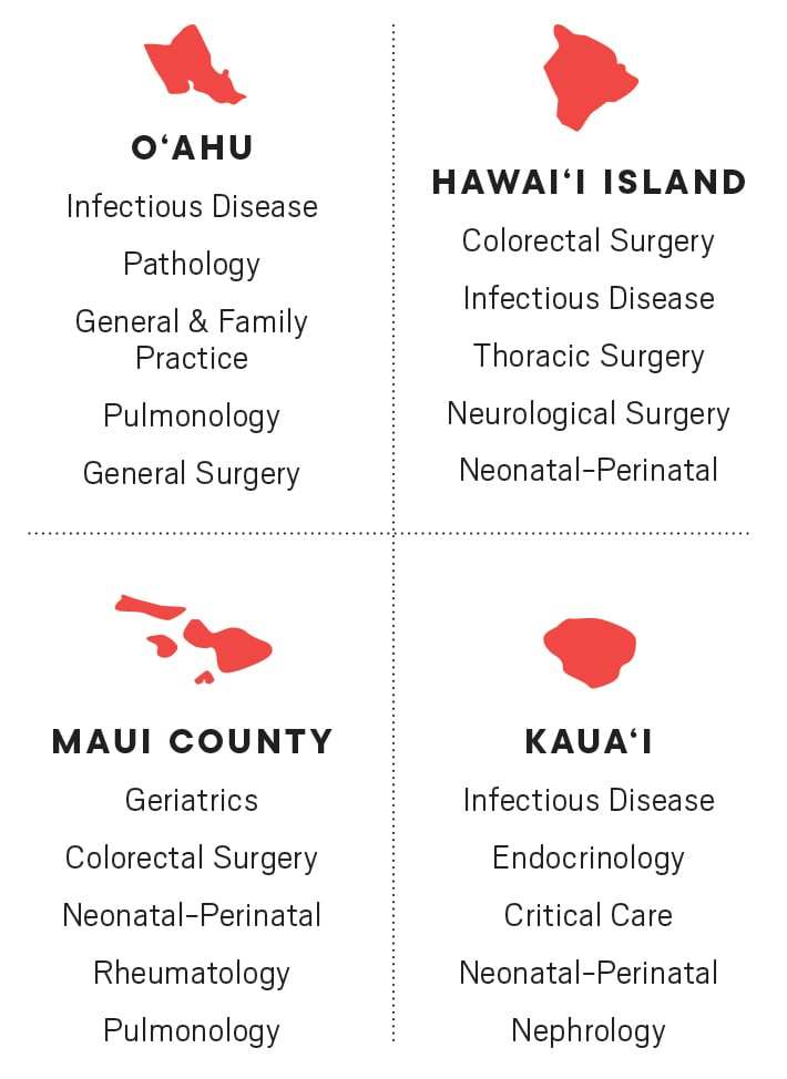 Health In Hawaii Good News But Not For Everyone Hawaii Business Magazine