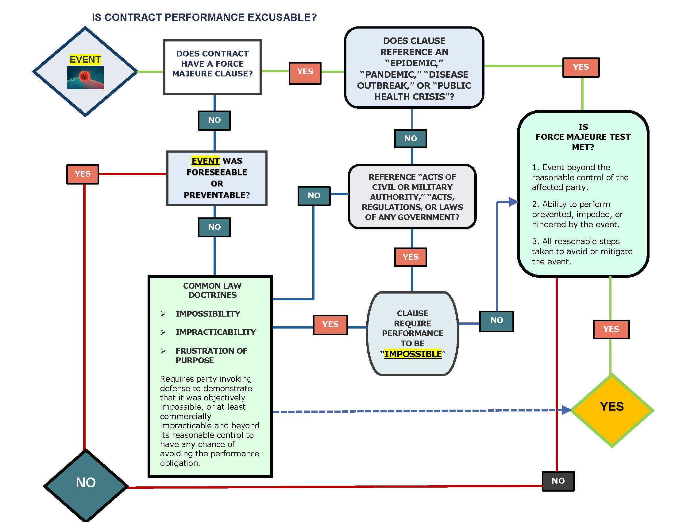 what-is-a-force-majeure-contract-clause-and-how-does-it-work