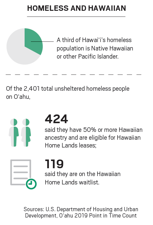 2021 Hawaiian Home Must-Haves