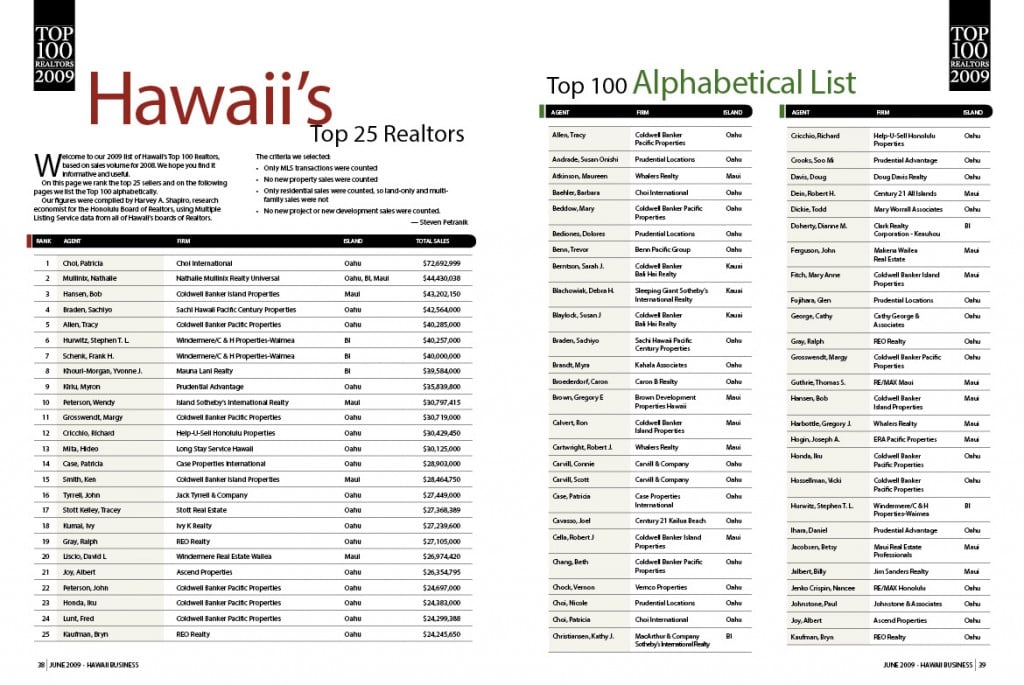 Hawaii's Top 25 Realtors Hawaii Business Magazine