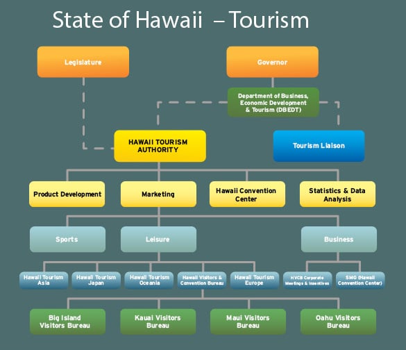 Tension Over Tourism Hawaii Business Magazine