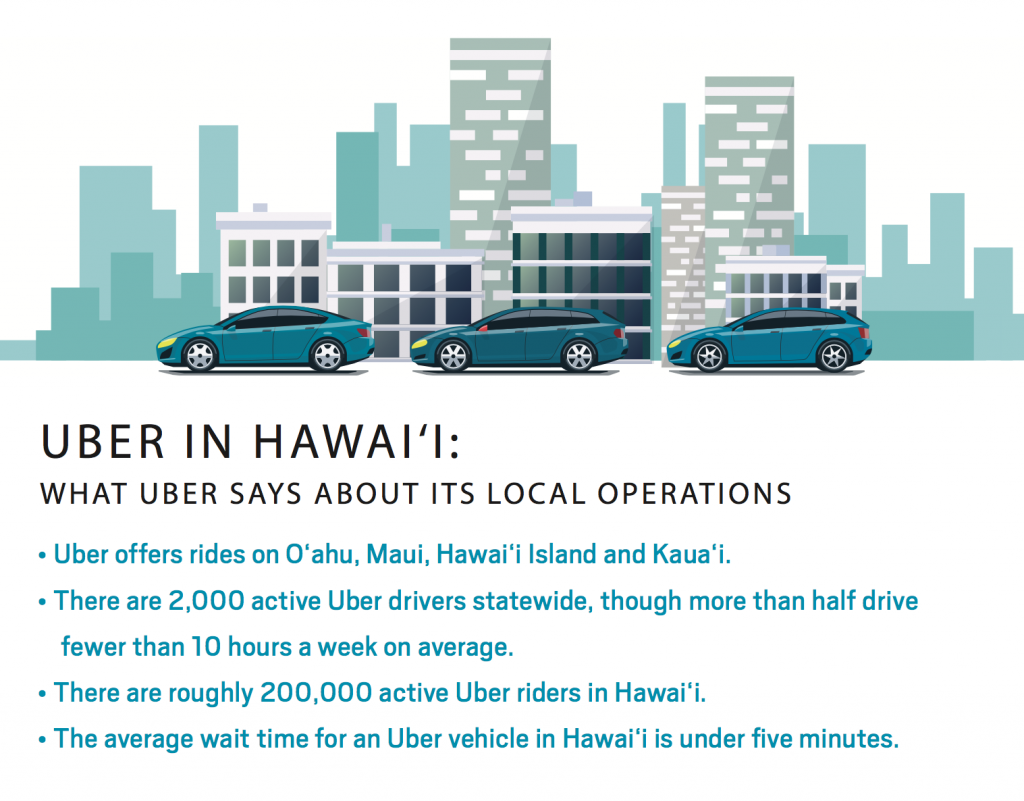 A Millennial Investigates: Why Would Anyone Take a Taxi Instead of 