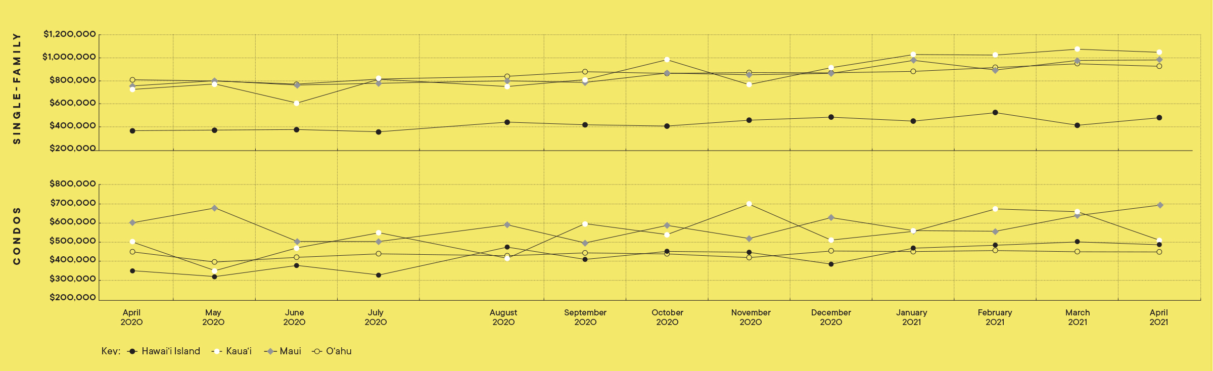 3 Factors Shift Hawai‘i's Real Estate into Overdrive Hawaii Business
