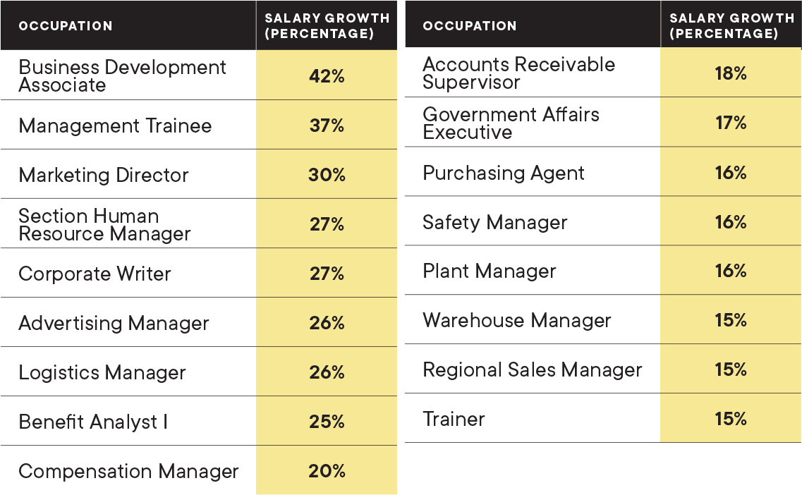 2 Local Compensation Surveys Could Help Guide Your Business - Hawaii ...