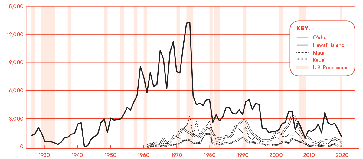 Here's How Affordable Housing Policies Have Impacted Hawai‘i's Housing