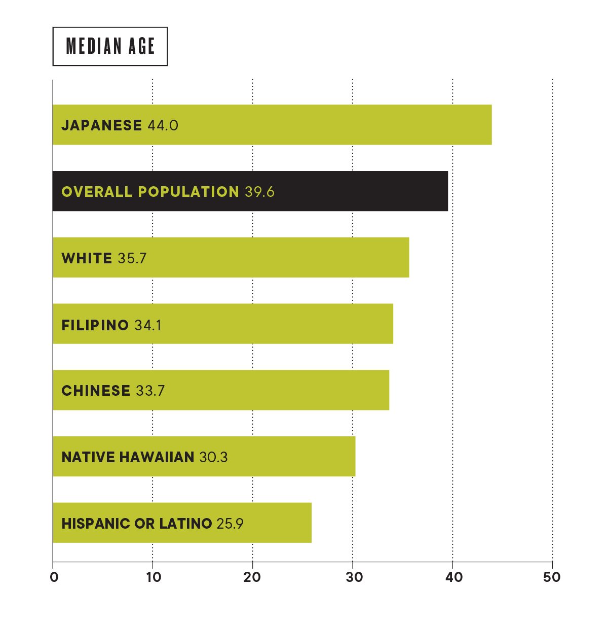 here-s-which-ethnic-groups-make-the-most-money-in-hawai-i-hawaii