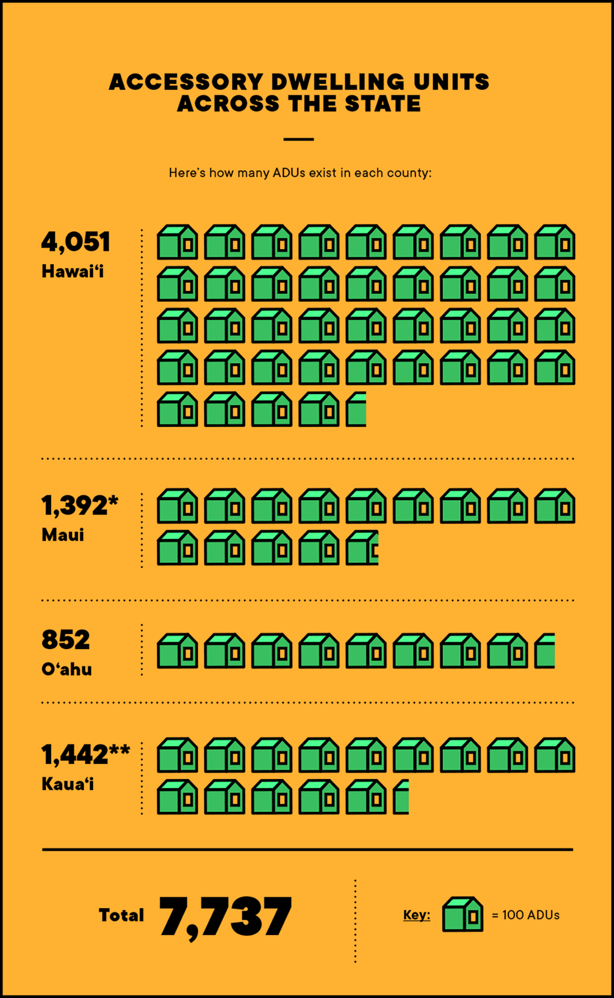 ADUs Seemed Like a Simple Solution to Hawai‘i’s Housing Crisis Hawaii