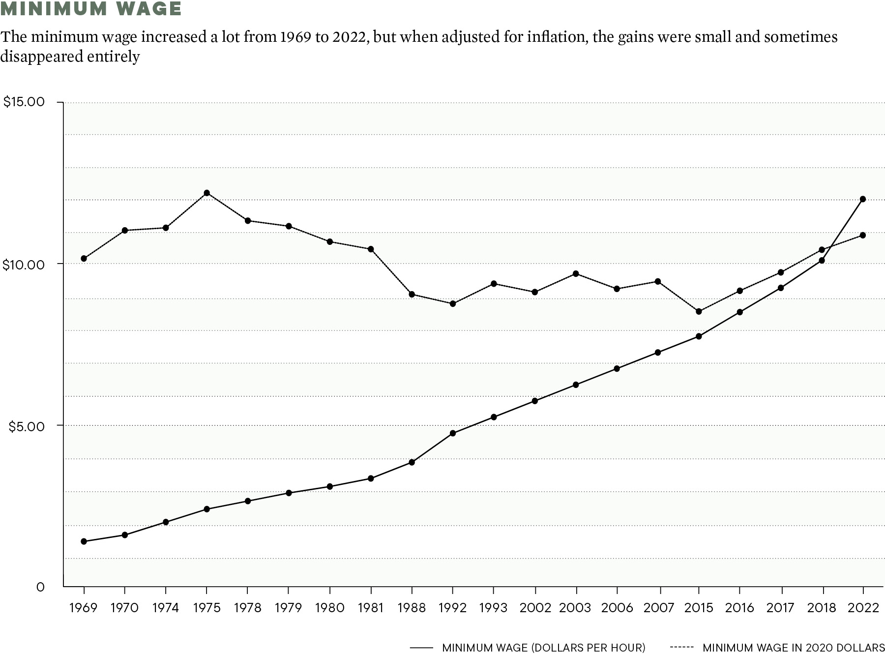 Tracking Hawai i Paychecks Versus Living Costs Since 1969 Hawaii tracking-hawai-i-paychecks-versus-living-costs-since-1969-hawaii