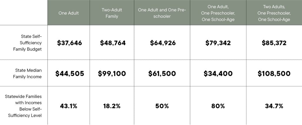 Tracking Hawai‘i Paychecks Versus Living Costs Since 1969 - Hawaii ...