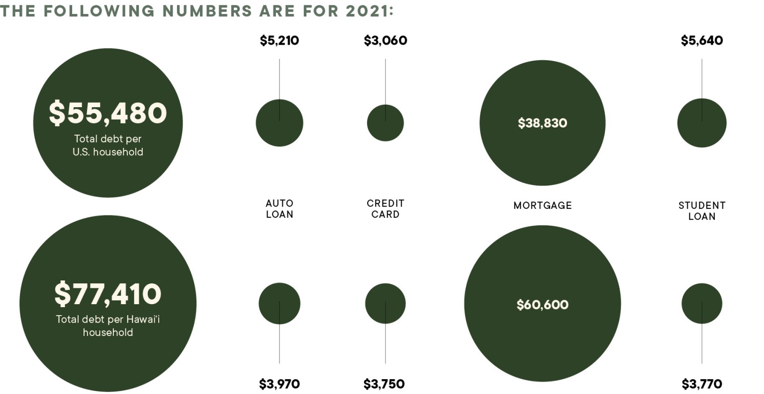 Tracking Hawai‘i Paychecks Versus Living Costs Since 1969 Hawaii Business Magazine