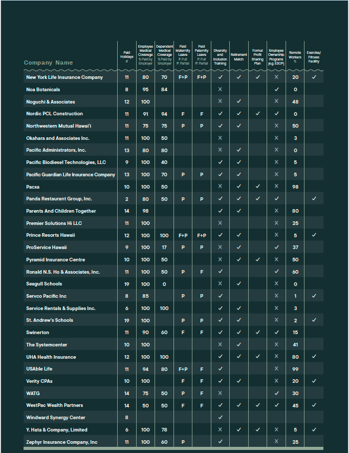BPTW Benefits At A Glance