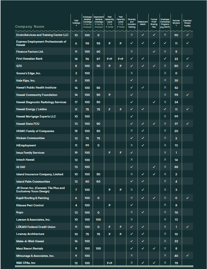 BPTW Benefits At A Glance