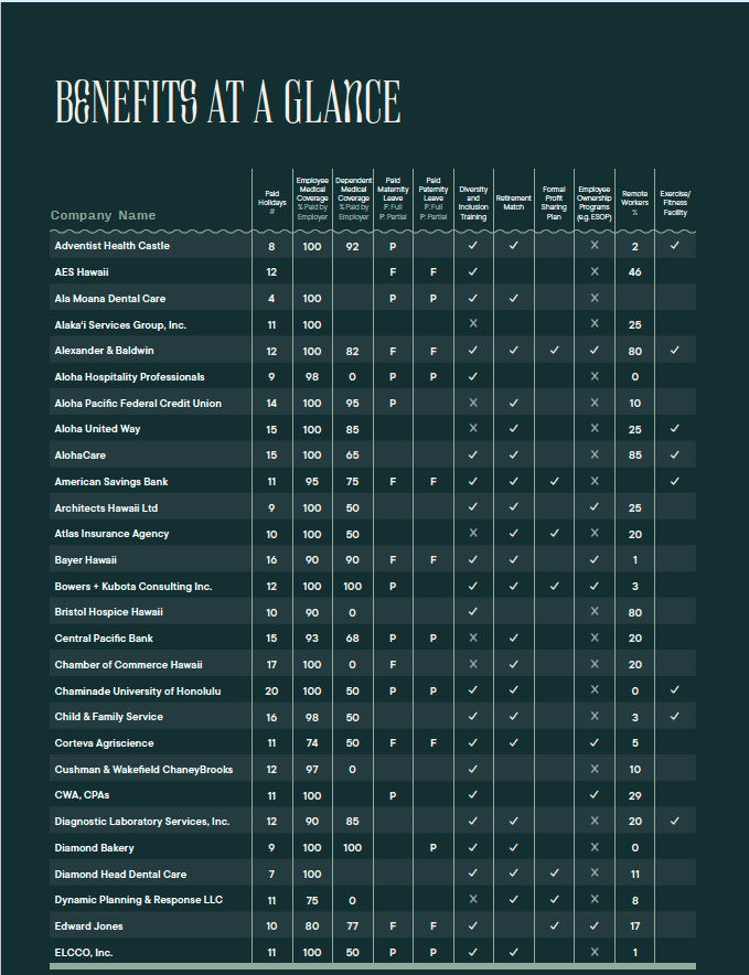 BPTW Benefits At A Glance
