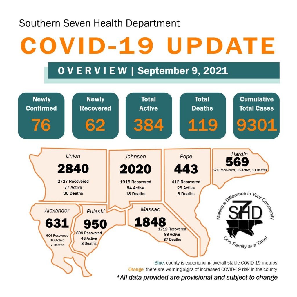 Southern Seven Covid-19 update