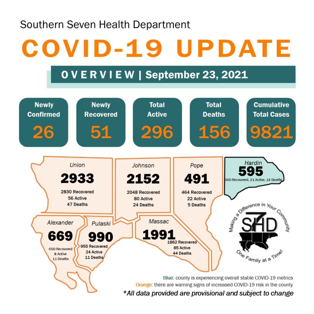 Southern Seven 9-23-21 COVID-19 report