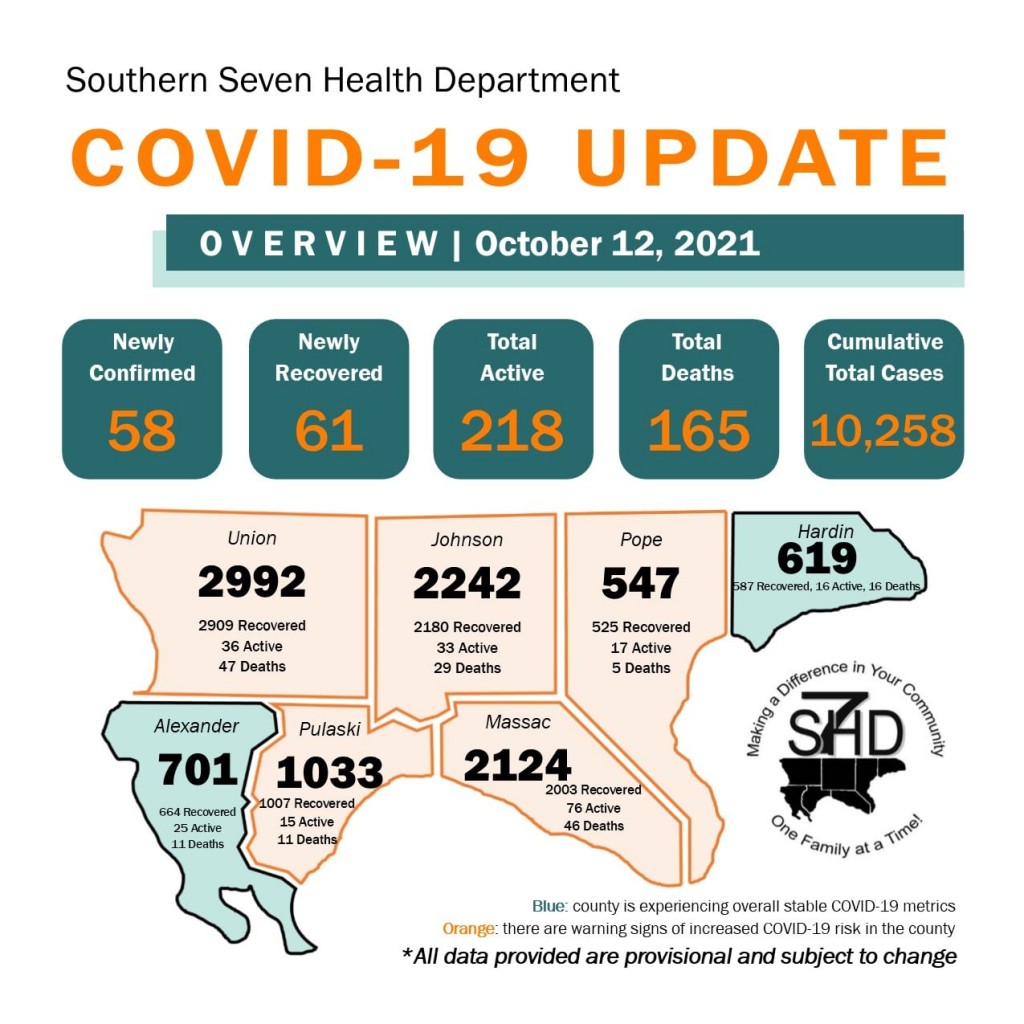 (Source: Southern Seven Health Department)