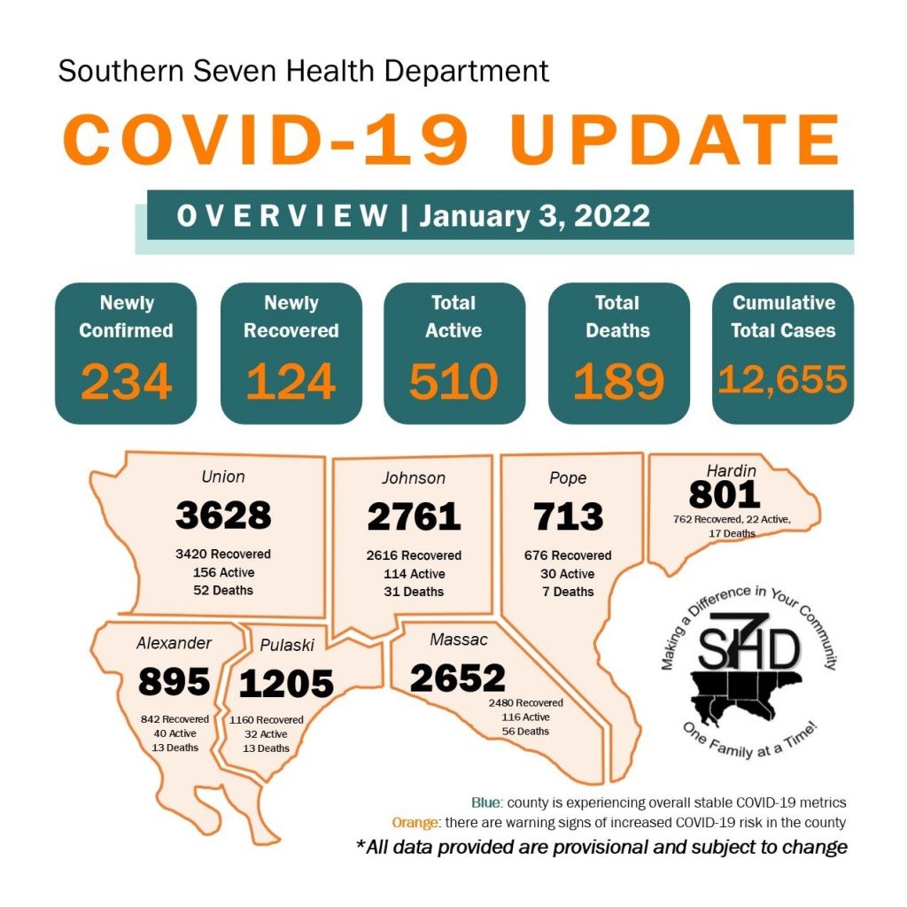 (Source: Southern Seven Health Department