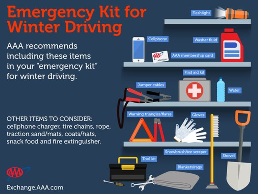 Emergency supplies (Source: AAA/RI Emergency Management)