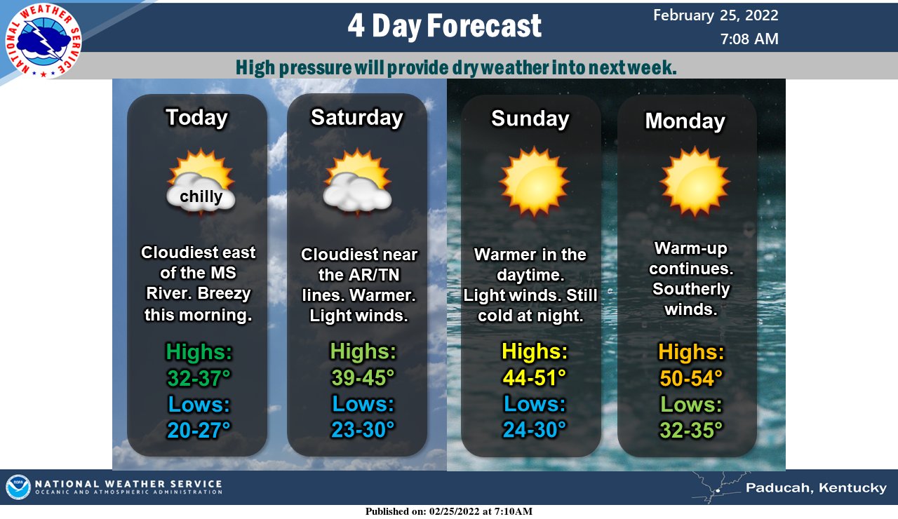 Dry weather and gradual warming after ice KBSI Fox 23 Cape Girardeau News Paducah News