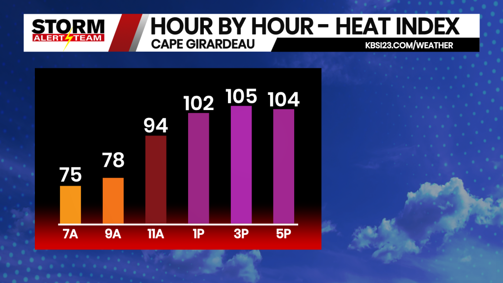 Hour By Hour Heat Index Tomorrow