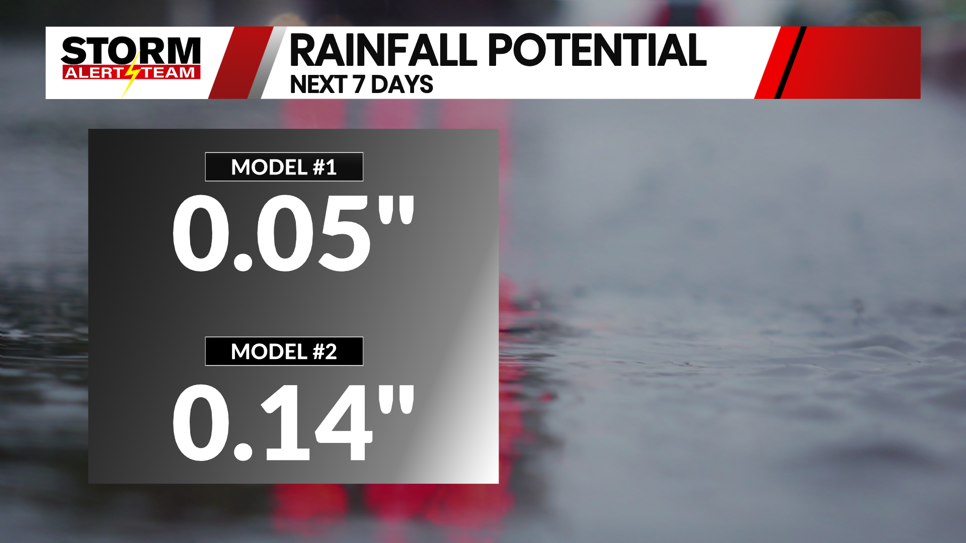 A very dry pattern setting up for the next week (8/21/22) - KBSI FOX23 ...