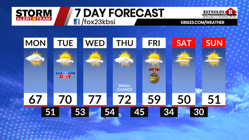 7 Day Forecast