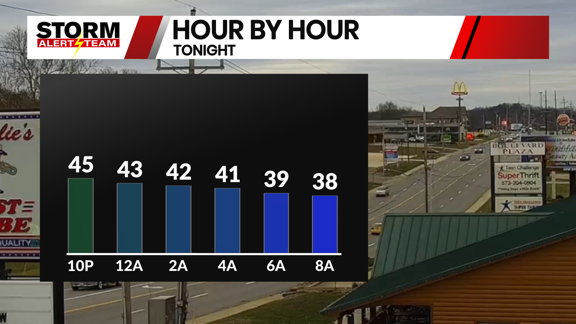 Quiet and dry for some time (1/7/23) - KBSI FOX23 News Cape Girardeau ...