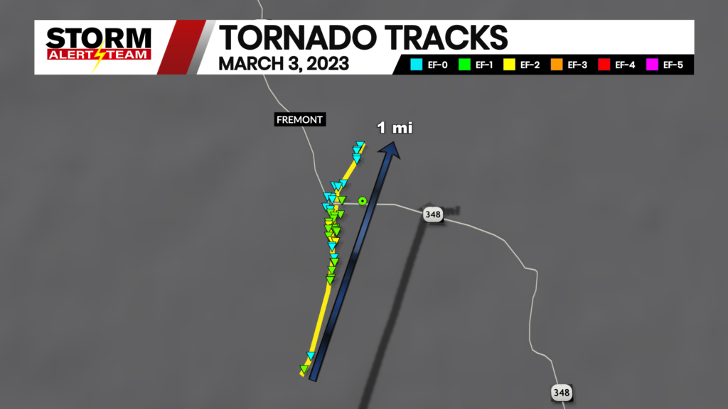 Tornado Track