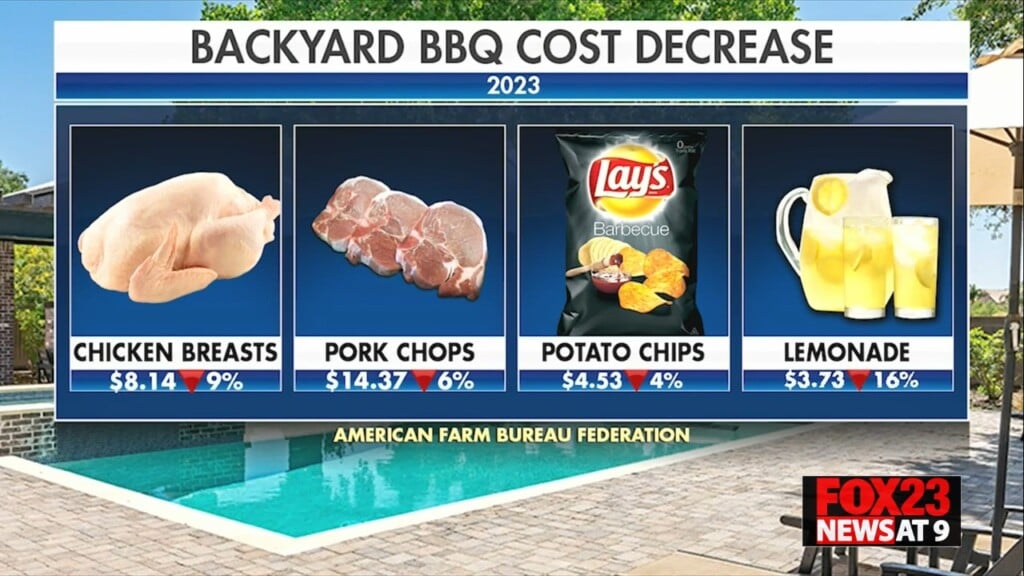 (Source: KBSI/Backyard Bbq Cost)