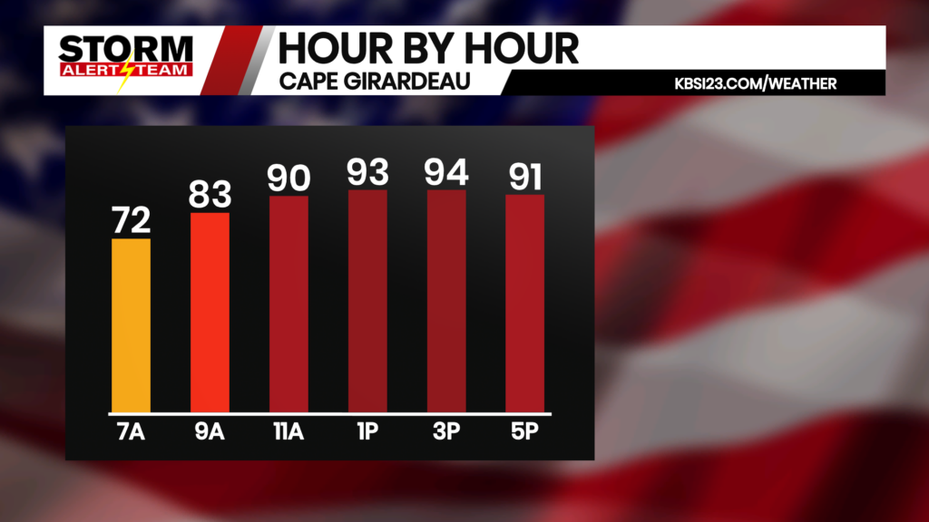 Hour By Hour Temperature Tomorrow