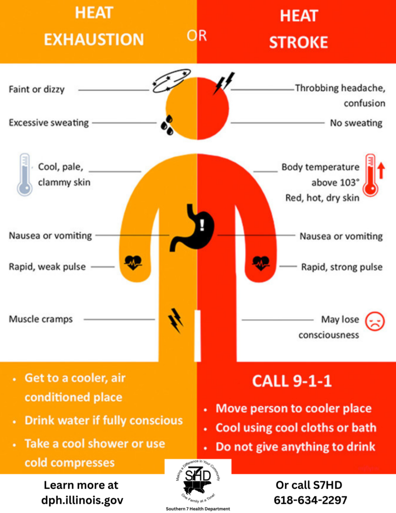heat exhaustion versus heat stroke (Source: S7HD)