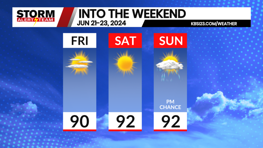 Df Into The Weekend Forecast