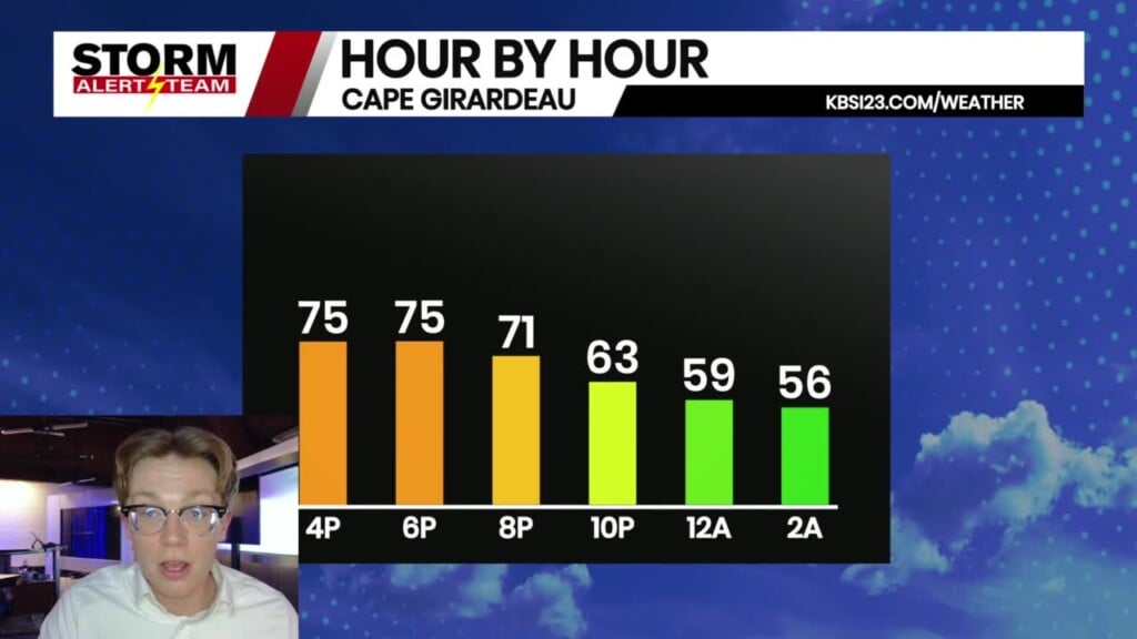 Saturday Afternoon Kbsi Forecast September 6, 2025