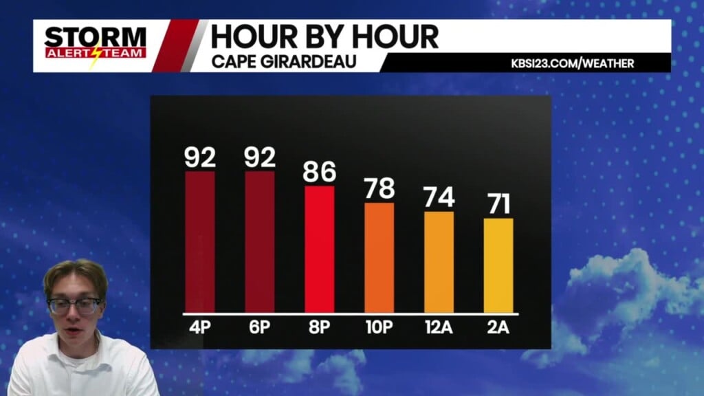 Friday Afternoon Kbsi Forecast September 12, 2025