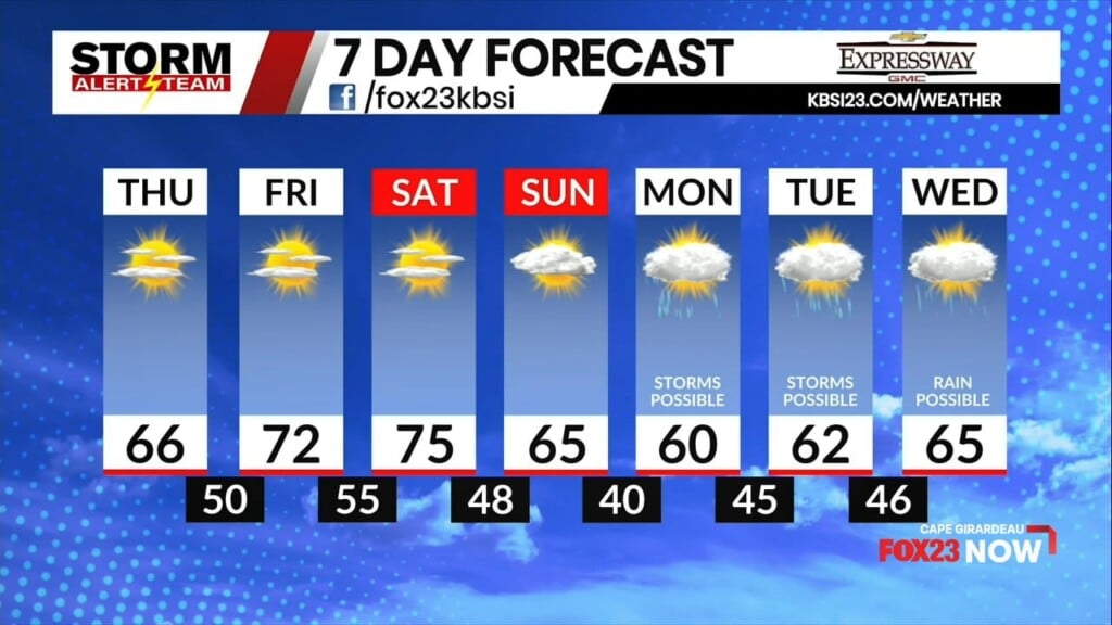 Wednesday Evening Kbsi Forecast November 12, 2025