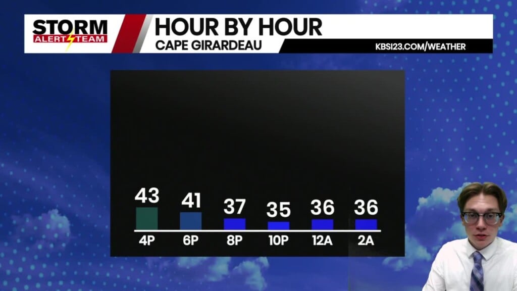 Wednesday Afternoon Kbsi Forecast November 26, 2025