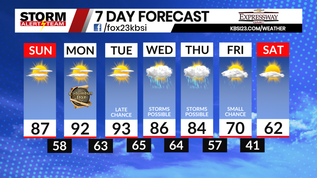 3 7 Day Forecast
